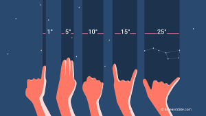 A demonstration of how you can use your hand to measure approximate field of view of the sky